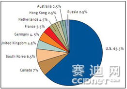 警惕新動向 單次網絡釣魚攻擊為何瞄準多個實體？